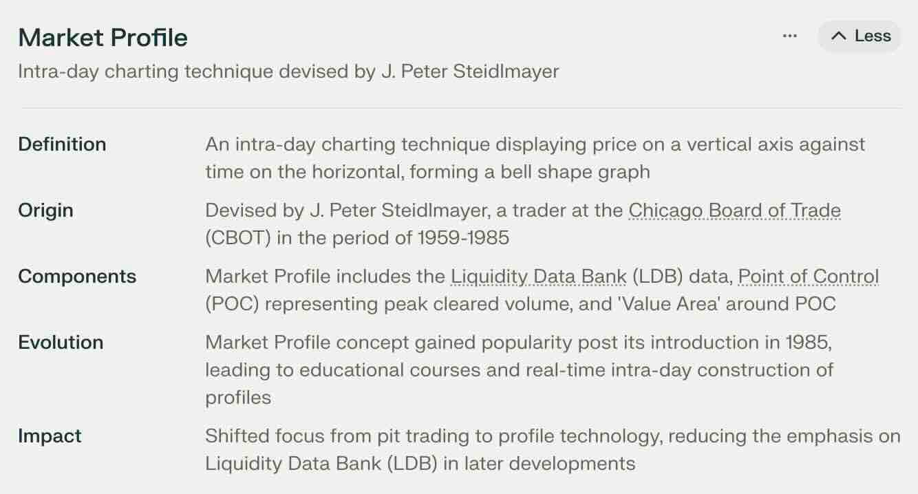 spxFi - Market Profile