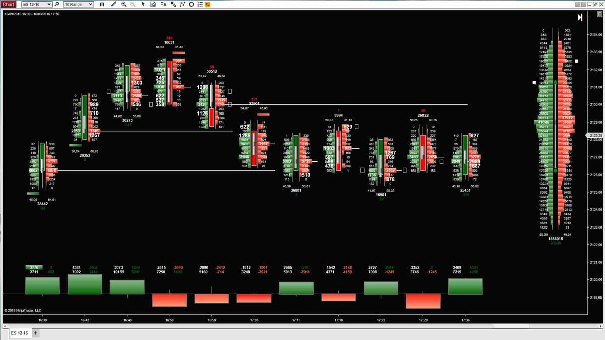 Leveraging Order Flow for an Edge in ES, NQ, and RTY Futures Trading