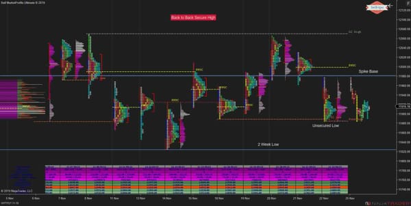 spxFi | What is Market Profile?